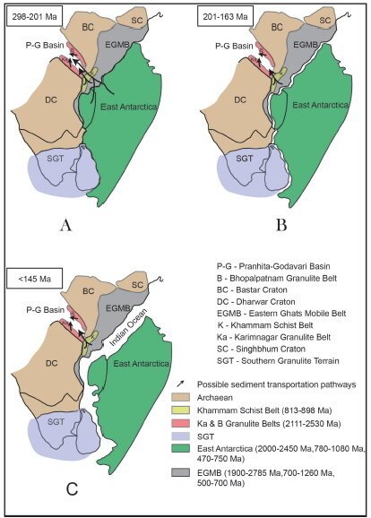Pranhita godavari mesozoic sediment paths
