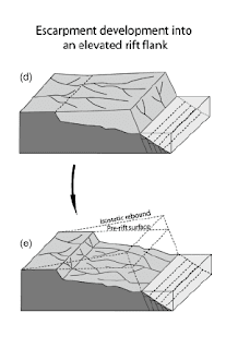 Western ghat isostatic rebound